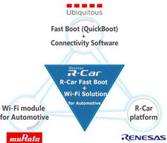 電子產品世界中的網絡技術開發