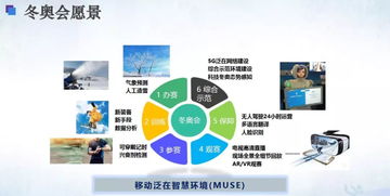 展望未來 張平教授詳解5G業(yè)務(wù)與網(wǎng)絡(luò)技術(shù)開發(fā)新圖景