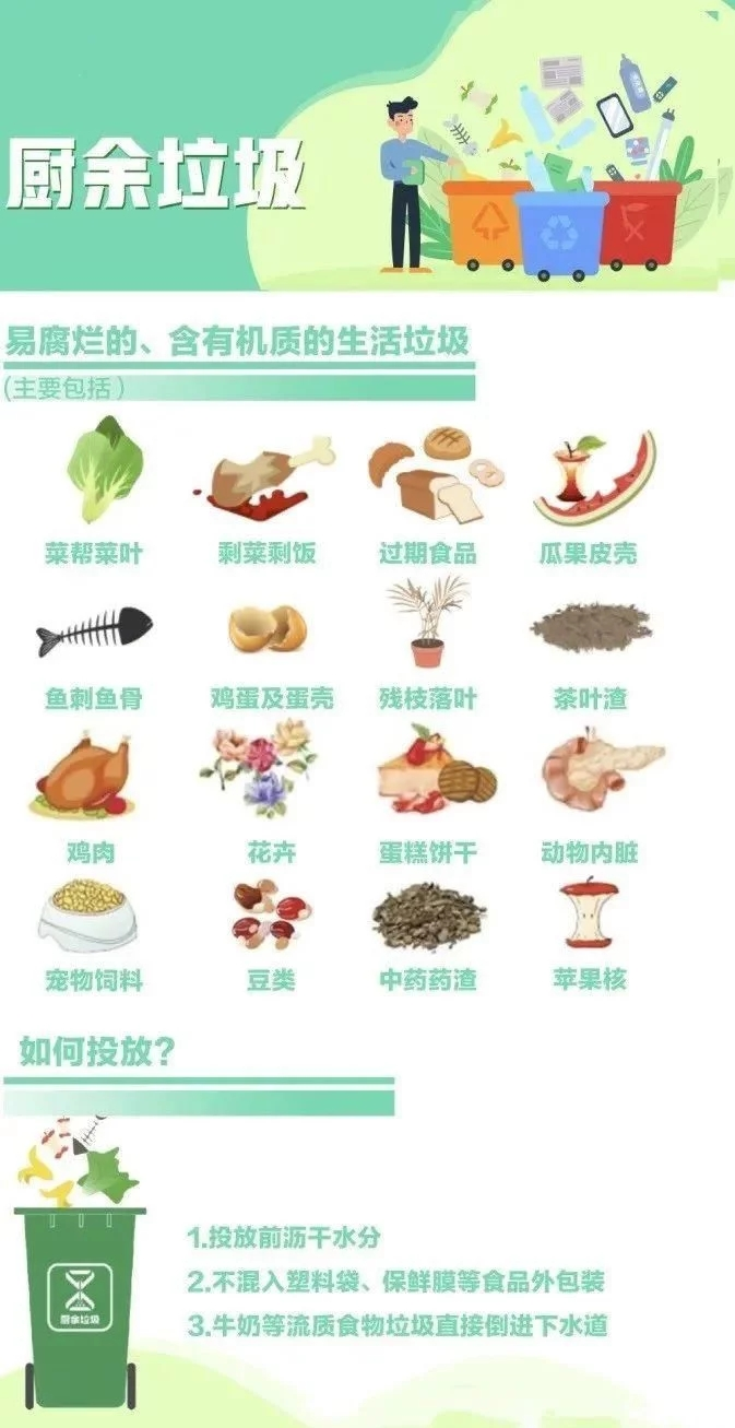 垃圾分類輕科普