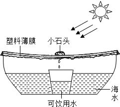 “節(jié)能減排.低碳生活 的主體旨在倡導(dǎo)節(jié)約能源和利用清潔能源.減少溫室氣體二氧化碳的排放.下列措施中不符合該主題的是( ) A.廣泛使用太陽能和風(fēng)能等清潔能源B.回收利用廢舊金屬C.多使用一次性塑料制品D.減少使用私家車次數(shù).多乘公交車或騎自行車 題目和參考答案